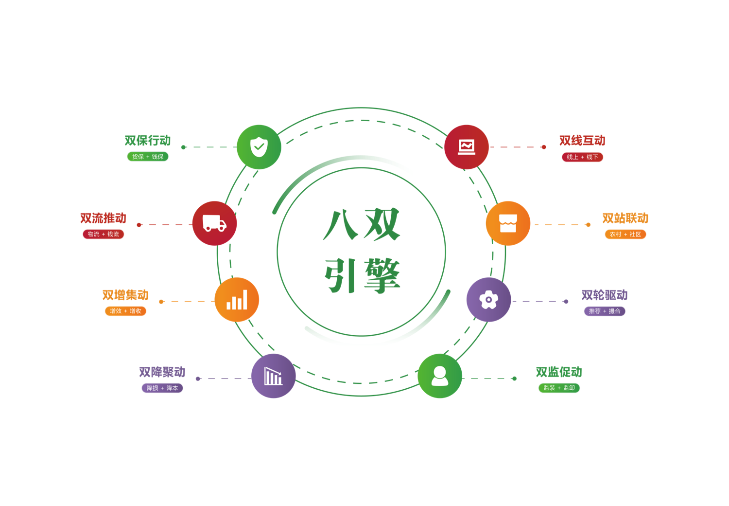 八双引擎图解